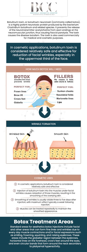 Common questions asked by clients: What is DAO Botox? How does DAO Botox work? What are the benefits of DAO Botox? How long do results from DAO Botox last? For more information, contact us or request an appointment online. We serve patients from Miami FL, Key Biscayne FL, Wynwood FL, Coconut Grove FL, South Miami FL, Coral Gables FL, and surrounding areas.