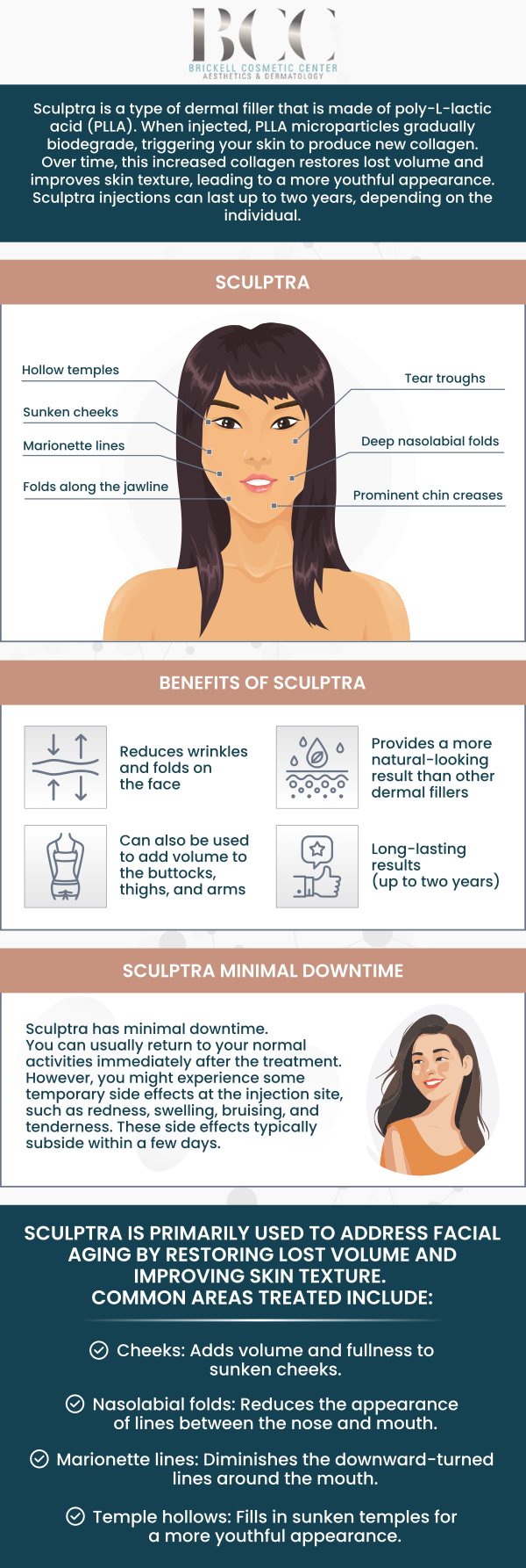 Common questions asked by Clients: What is Sculptra? How does Sculptra work? What areas can Sculptra treat? How long does Sculptra last? For more information, contact us or request an appointment online. We serve patients from Miami FL, Key Biscayne FL, Wynwood FL, Coconut Grove FL, South Miami FL, Coral Gables FL, and surrounding areas.