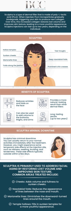 Common questions asked by Clients: What is Sculptra? How does Sculptra work? What areas can Sculptra treat? How long does Sculptra last? For more information, contact us or request an appointment online. We serve patients from Miami FL, Key Biscayne FL, Wynwood FL, Coconut Grove FL, South Miami FL, Coral Gables FL, and surrounding areas.