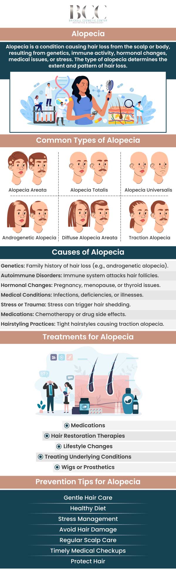 Common questions asked by clients: What is alopecia? What causes alopecia? Are there different types of alopecia? Can alopecia be treated? For more information, contact us or request an appointment online. We serve patients from Miami FL, Key Biscayne FL, Wynwood FL, Coconut Grove FL, South Miami FL, Coral Gables FL, and surrounding areas.