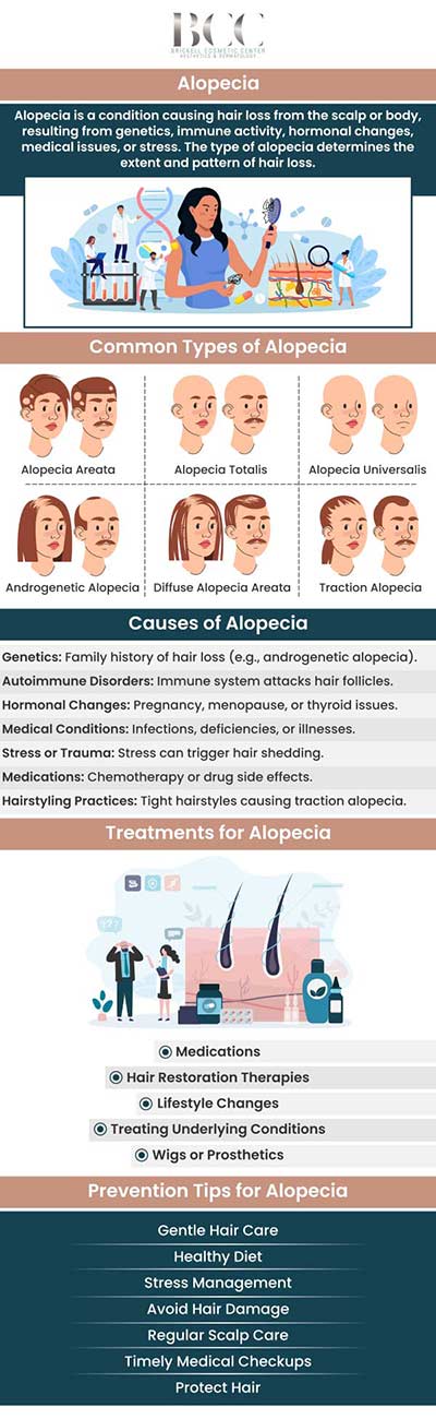 Common questions asked by clients: What is alopecia? What causes alopecia? Are there different types of alopecia? Can alopecia be treated? For more information, contact us or request an appointment online. We serve patients from Miami FL, Key Biscayne FL, Wynwood FL, Coconut Grove FL, South Miami FL, Coral Gables FL, and surrounding areas.
