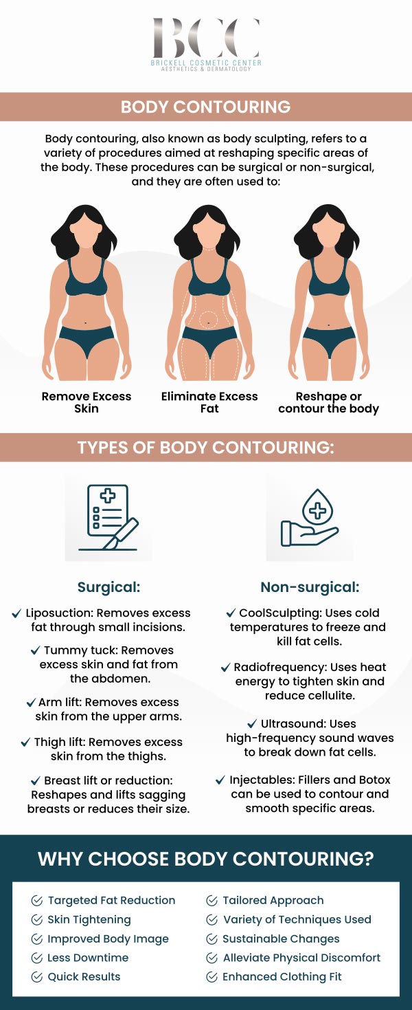 Common questions asked by clients: What is Evolve Body Contouring? How does Evolve Body Contouring work? What are the benefits of Evolve Body Contouring? How long does an Evolve Body Contouring session take? For more information, contact us or request an appointment online. We serve patients from Miami FL, Key Biscayne FL, Wynwood FL, Coconut Grove FL, South Miami FL, Coral Gables FL, and surrounding areas.