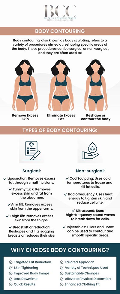 Common questions asked by clients: What is Evolve Body Contouring? How does Evolve Body Contouring work? What are the benefits of Evolve Body Contouring? How long does an Evolve Body Contouring session take? For more information, contact us or request an appointment online. We serve patients from Miami FL, Key Biscayne FL, Wynwood FL, Coconut Grove FL, South Miami FL, Coral Gables FL, and surrounding areas.