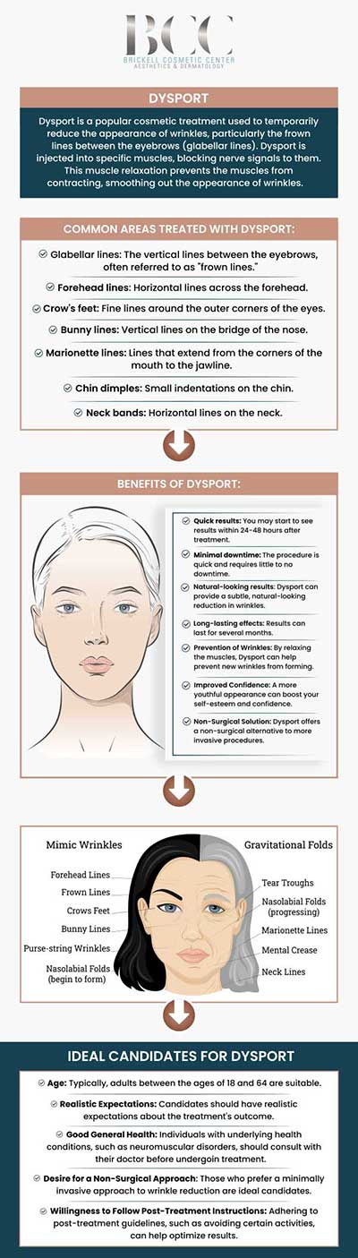 Common questions asked by clients: What is Dysport? How does Dysport work? What are the benefits of Dysport? How long do the results of Dysport last? For more information, contact us or request an appointment online. We serve patients from Miami FL, Key Biscayne FL, Wynwood FL, Coconut Grove FL, South Miami FL, Coral Gables FL, and surrounding areas.