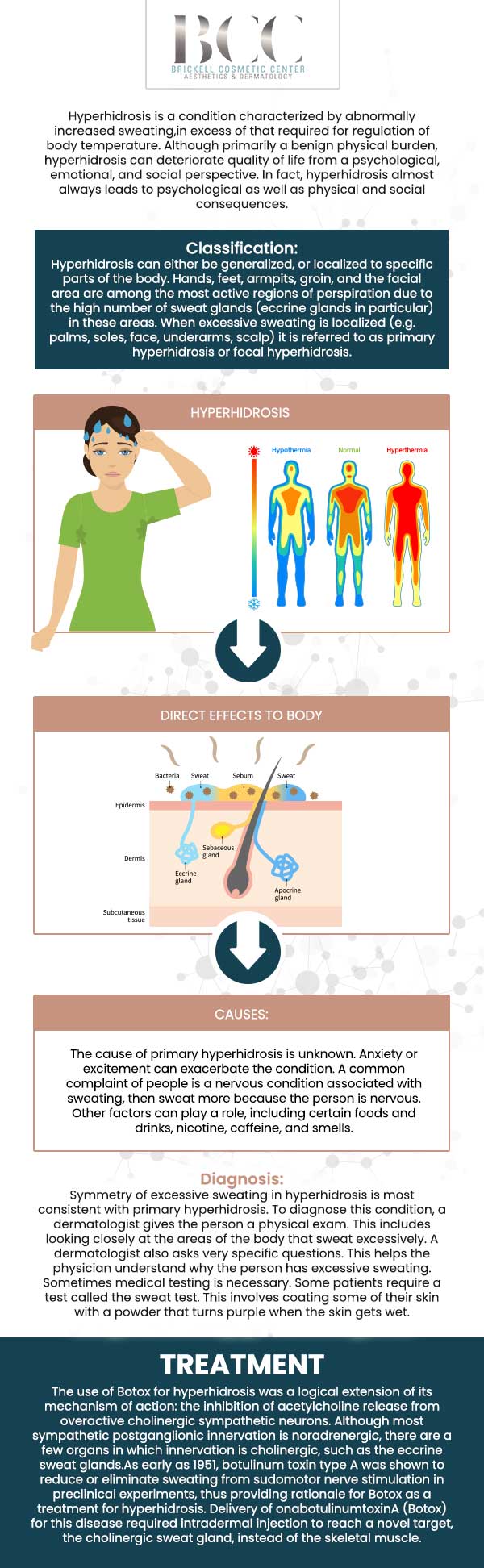 Common questions asked by clients: What is hyperhidrosis? What causes hyperhidrosis? How do I know if I have hyperhidrosis? Can hyperhidrosis be treated? For more information, contact us or request an appointment online. We serve patients from Miami FL, Key Biscayne FL, Wynwood FL, Coconut Grove FL, South Miami FL, Coral Gables FL, and surrounding areas.