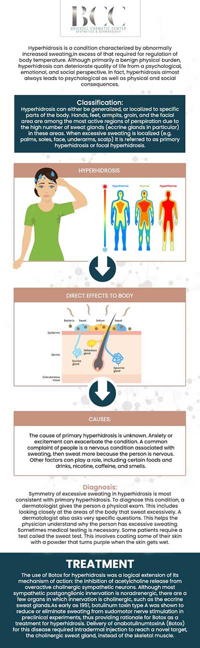Common questions asked by clients: What is hyperhidrosis? What causes hyperhidrosis? How do I know if I have hyperhidrosis? Can hyperhidrosis be treated? For more information, contact us or request an appointment online. We serve patients from Miami FL, Key Biscayne FL, Wynwood FL, Coconut Grove FL, South Miami FL, Coral Gables FL, and surrounding areas.