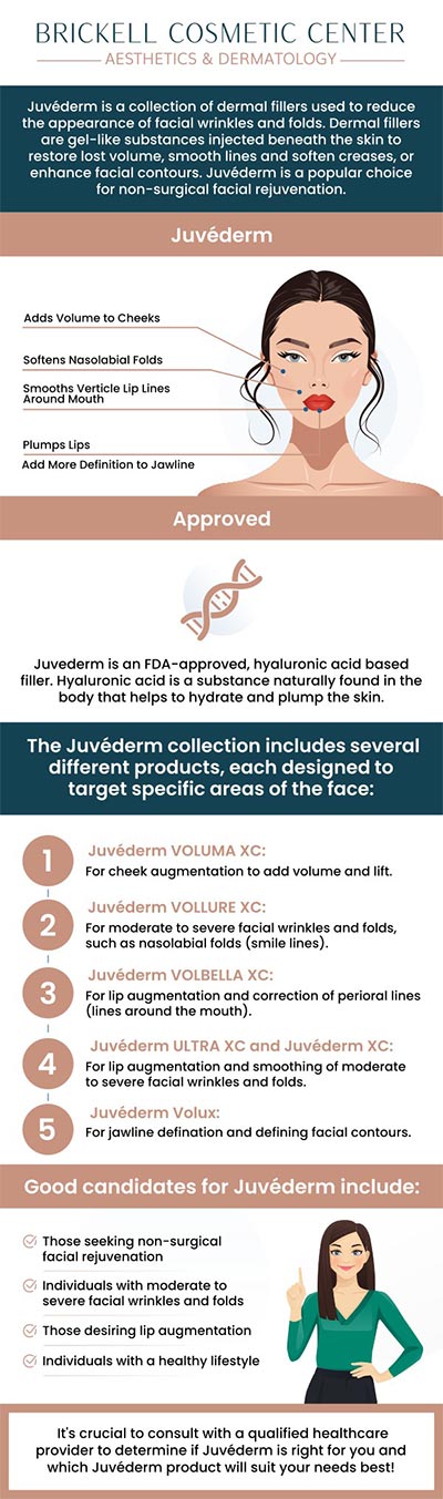 Common questions asked by clients: What is Juvederm? How does Juvederm work? What areas of the face can Juvederm treat? How long do the results of Juvederm last? For more information, contact us or request an appointment online. We serve patients from Miami FL, Key Biscayne FL, Wynwood FL, Coconut Grove FL, South Miami FL, Coral Gables FL, and surrounding areas.