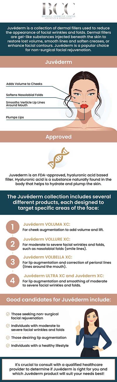 Common questions asked by clients: What is Juvederm? How does Juvederm work? What areas of the face can Juvederm treat? How long do the results of Juvederm last? For more information, contact us or request an appointment online. We serve patients from Miami FL, Key Biscayne FL, Wynwood FL, Coconut Grove FL, South Miami FL, Coral Gables FL, and surrounding areas.