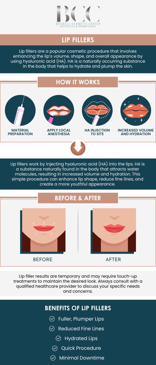 Common questions asked by clients: What are lip fillers? How do lip fillers work? What type of filler is used for lip augmentation? Are lip fillers safe? For more information, contact us or request an appointment online. We serve patients from Miami FL, Key Biscayne FL, Wynwood FL, Coconut Grove FL, South Miami FL, Coral Gables FL, and surrounding areas.