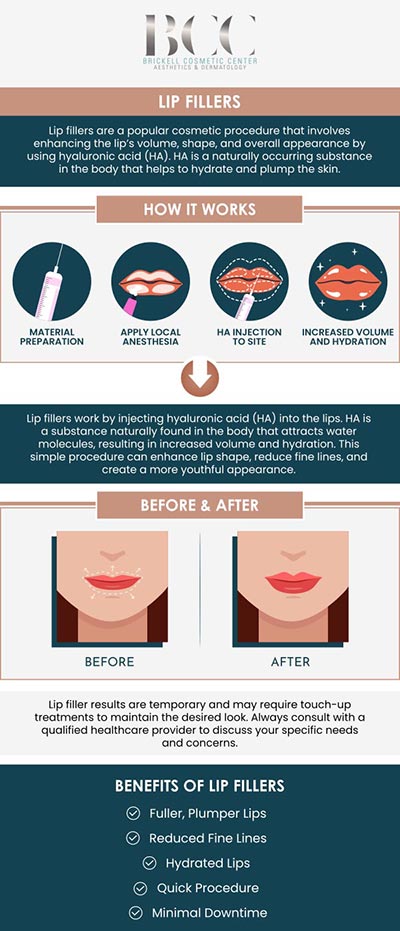 Common questions asked by clients: What are lip fillers? How do lip fillers work? What type of filler is used for lip augmentation? Are lip fillers safe? For more information, contact us or request an appointment online. We serve patients from Miami FL, Key Biscayne FL, Wynwood FL, Coconut Grove FL, South Miami FL, Coral Gables FL, and surrounding areas.