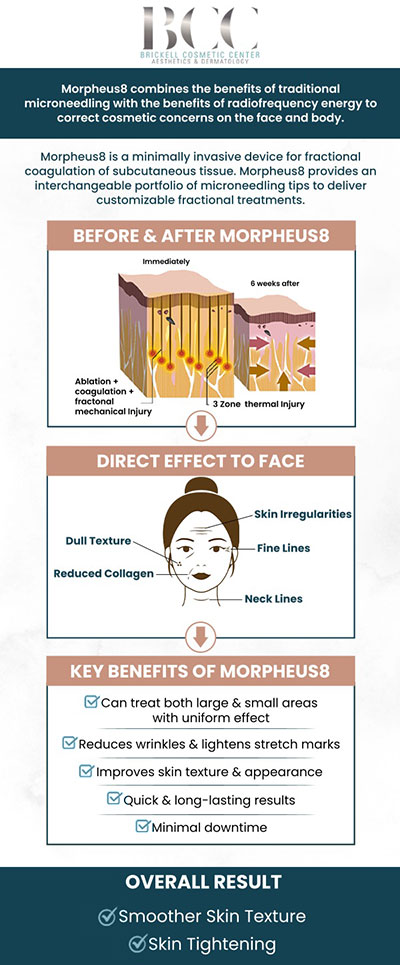 Common questions asked by clients: What is Morpheus8? How does Morpheus8 work? What are the benefits of Morpheus8? Is Morpheus8 safe? For more information, contact us or request an appointment online. We serve patients from Miami FL, Key Biscayne FL, Wynwood FL, Coconut Grove FL, South Miami FL, Coral Gables FL, and surrounding areas.