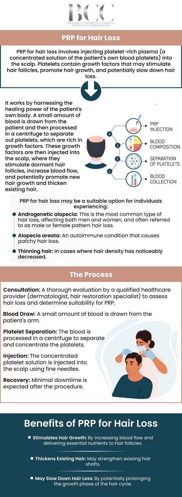 Common questions asked by clients: What is PRP for hair loss? How does PRP work for hair loss? Is PRP hair loss treatment safe? How long does a PRP hair loss session take? For more information, contact us or request an appointment online. We serve patients from Miami FL, Key Biscayne FL, Wynwood FL, Coconut Grove FL, South Miami FL, Coral Gables FL, and surrounding areas.