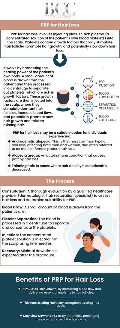 Common questions asked by clients: What is PRP for hair loss? How does PRP work for hair loss? Is PRP hair loss treatment safe? How long does a PRP hair loss session take? For more information, contact us or request an appointment online. We serve patients from Miami FL, Key Biscayne FL, Wynwood FL, Coconut Grove FL, South Miami FL, Coral Gables FL, and surrounding areas.