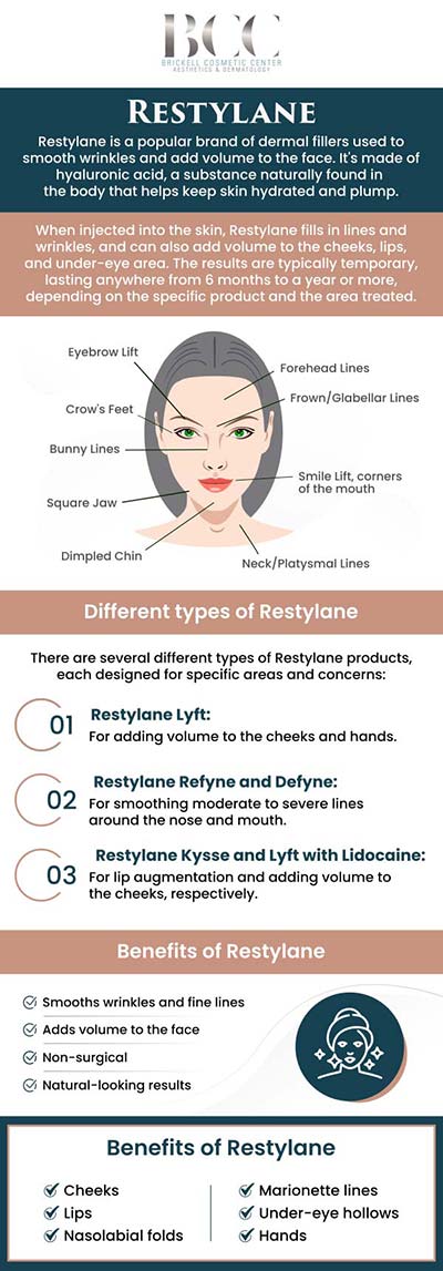 Common questions asked by Clients: What is Restylane? How does Restylane work? What areas can Restylane treat? How long does Restylane last? For more information, contact us or request an appointment online. We serve patients from Miami FL, Key Biscayne FL, Wynwood FL, Coconut Grove FL, South Miami FL, Coral Gables FL, and surrounding areas.