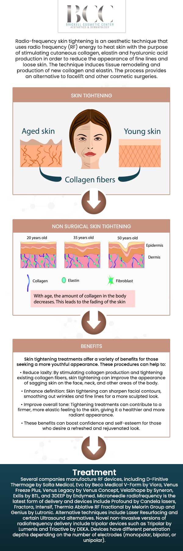 Common questions asked by clients: What is forma skin tightening? How does forma skin tightening work? What are the benefits of forma skin tightening? Is forma skin tightening safe? For more information, contact us or request an appointment online. We serve patients from Miami FL, Key Biscayne FL, Wynwood FL, Coconut Grove FL, South Miami FL, Coral Gables FL, and surrounding areas.