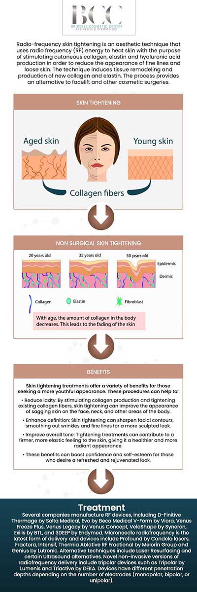 Common questions asked by clients: What is forma skin tightening? How does forma skin tightening work? What are the benefits of forma skin tightening? Is forma skin tightening safe? For more information, contact us or request an appointment online. We serve patients from Miami FL, Key Biscayne FL, Wynwood FL, Coconut Grove FL, South Miami FL, Coral Gables FL, and surrounding areas.