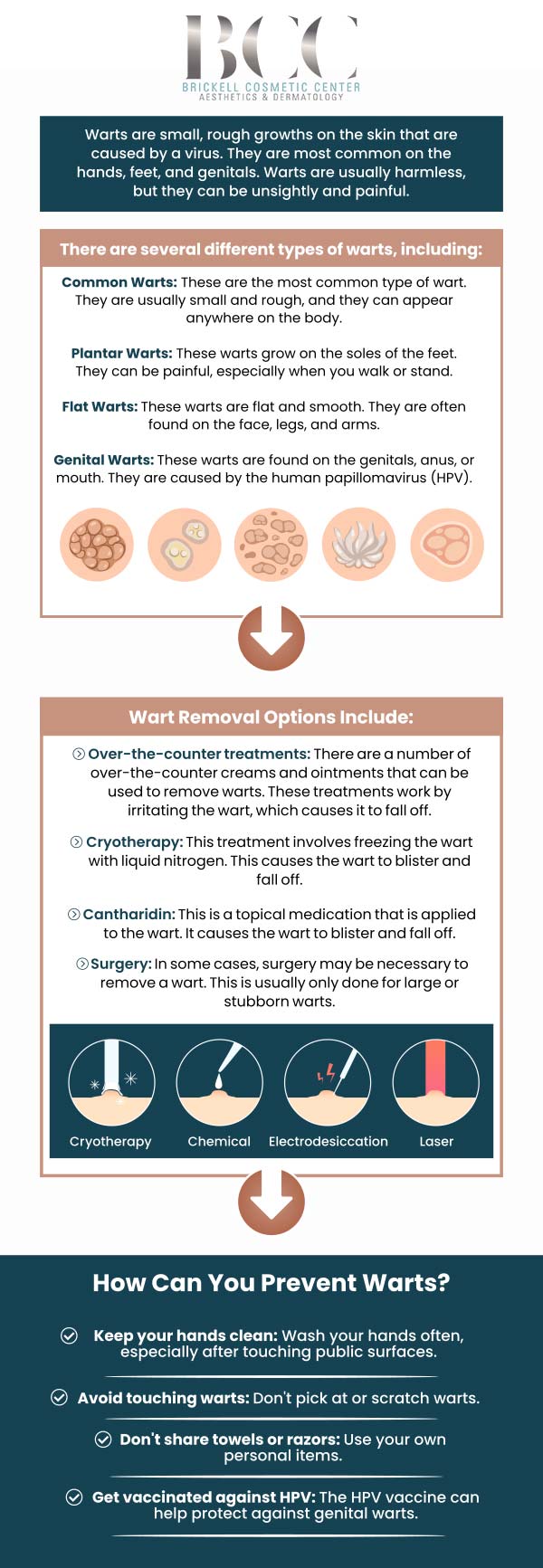 Common questions asked by Clients: What are warts? What causes warts? Are warts contagious? How do warts spread? For more information, contact us or request an appointment online. We serve patients from Miami FL, Key Biscayne FL, Wynwood FL, Coconut Grove FL, South Miami FL, Coral Gables FL, and surrounding areas.