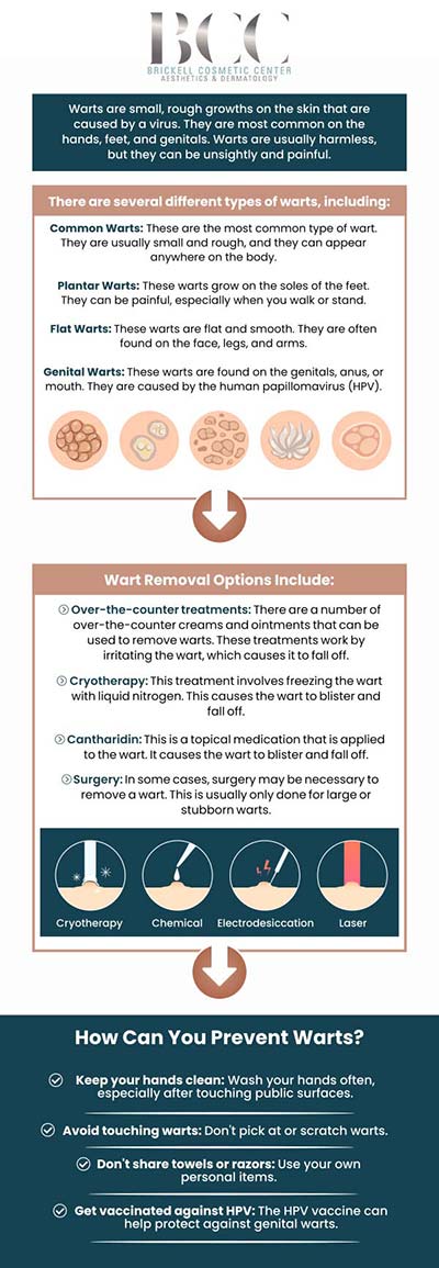 Common questions asked by Clients: What are warts? What causes warts? Are warts contagious? How do warts spread? For more information, contact us or request an appointment online. We serve patients from Miami FL, Key Biscayne FL, Wynwood FL, Coconut Grove FL, South Miami FL, Coral Gables FL, and surrounding areas.