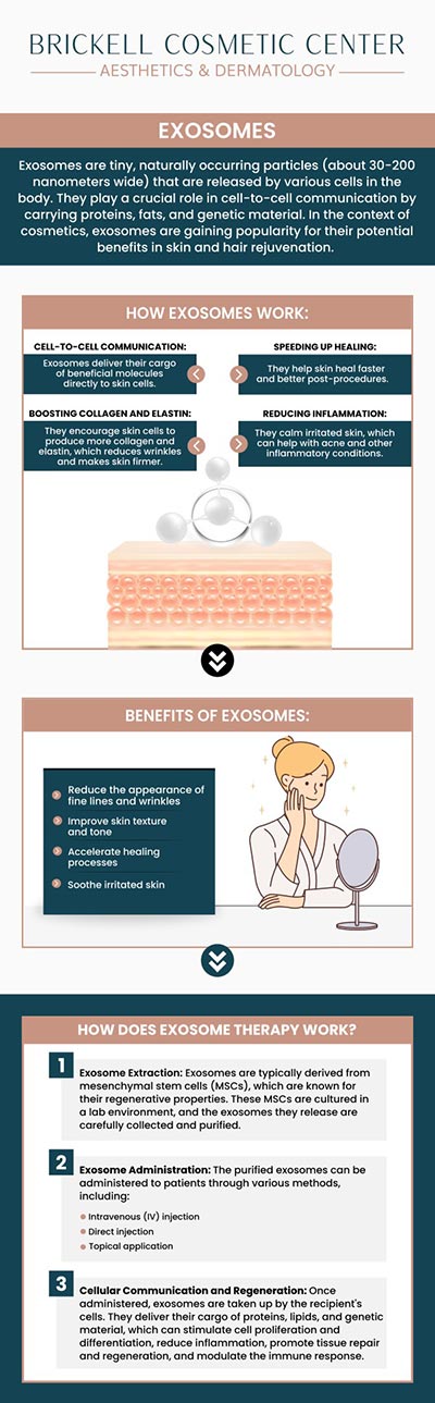 For more information, contact us or request an appointment online. We serve patients from Miami FL, Key Biscayne FL, Wynwood FL, Coconut Grove FL, South Miami FL, Coral Gables FL, and surrounding areas.