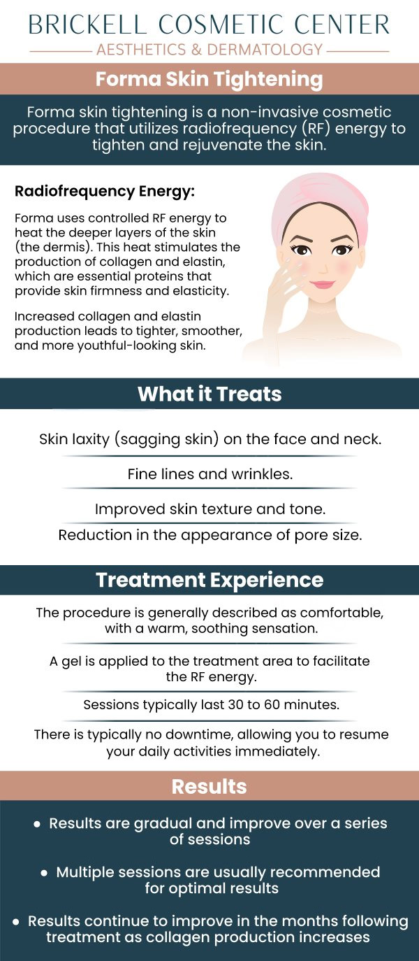 Common questions asked by clients: What is forma skin tightening? How does forma skin tightening work? What are the benefits of forma skin tightening? Is forma skin tightening safe? For more information, contact us or request an appointment online. We serve patients from Miami FL, Key Biscayne FL, Wynwood FL, Coconut Grove FL, South Miami FL, Coral Gables FL, and surrounding areas.
