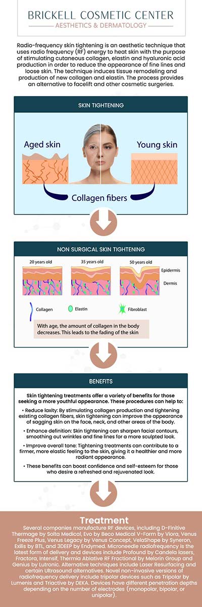 For more information, contact us or request an appointment online. We serve patients from Miami FL, Key Biscayne FL, Wynwood FL, Coconut Grove FL, South Miami FL, Coral Gables FL, and surrounding areas.