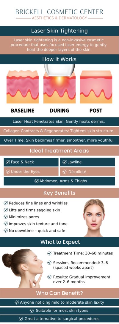 Our advanced skin laser treatments are designed to target the deepest layers of the dermis to stimulate natural collagen production. Whether you are looking to erase years of sun damage, reduce the appearance of fine lines, or smooth out acne scarring, our customized laser protocols provide visible results with minimal downtime. For more information, please contact us or request an appointment online! We are conveniently located at 2730 SW 3rd Ave Ste 100, Miami, FL 33129.